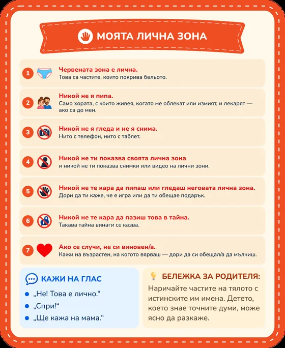 Карта с правило, Гръб